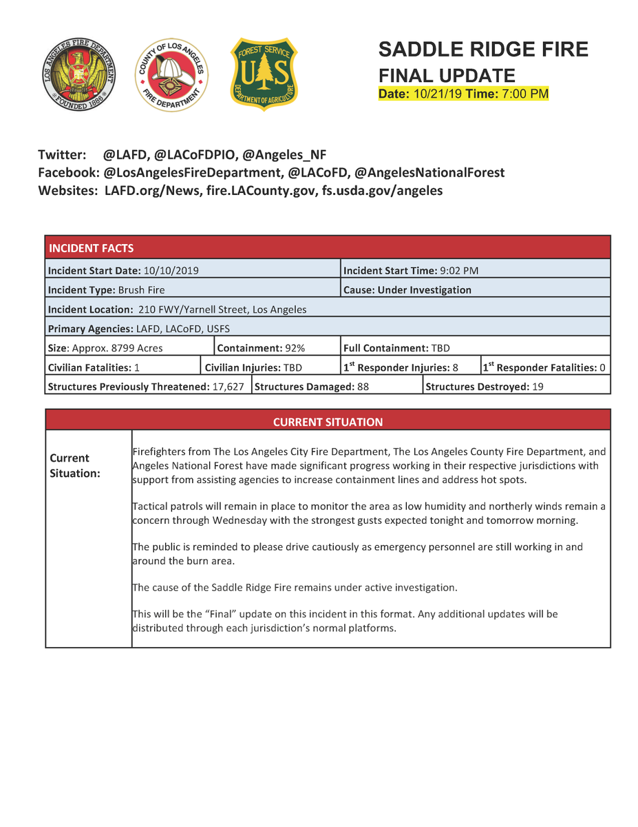 SaddleRidgeFire off Saddle Ridge Rd, Sylmar in Los Angeles County is 8,799 acres and 92% contained. Unified Command: @LAFD, @LACOFD and @Angeles_NF