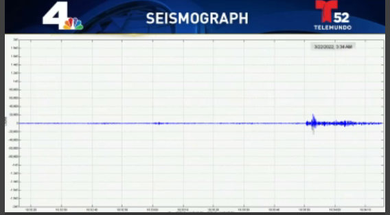 A magnitude 3.4 earthquake rattled the Ontario area at 3.33AM. No reports of damage/injuries