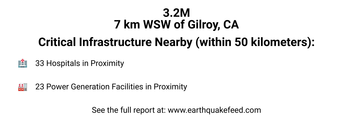A 3.2 magnitude earthquake occured at 7 km WSW of Gilroy, CA.