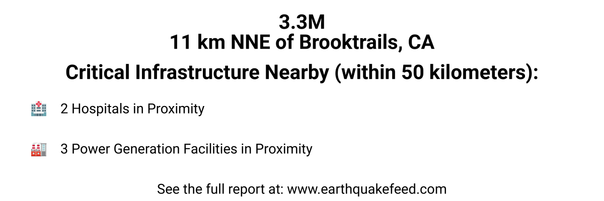 A 3.3 magnitude earthquake occured at 11 km NNE of Brooktrails, CA. 